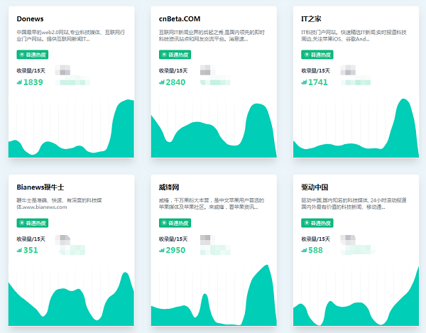 2020年末百度收录异常？你不是一个人