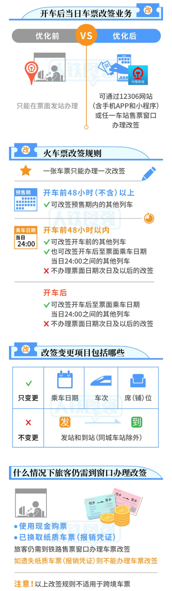 官宣！火车票改签更方便了