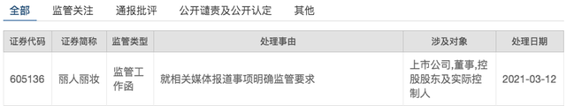 上交所对丽人丽妆发出监管工作函
