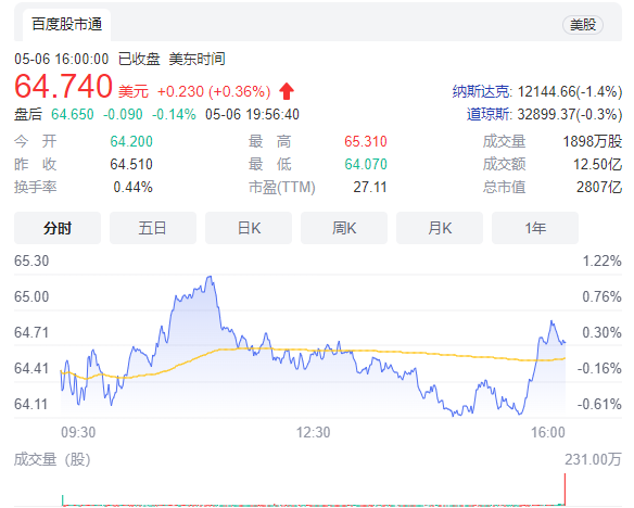 可口可乐股价100年涨幅超过50万倍