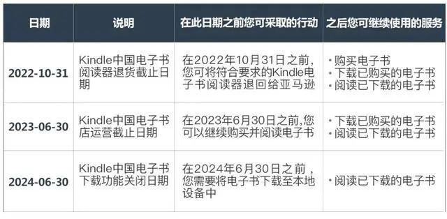 Kindle具体调整细节