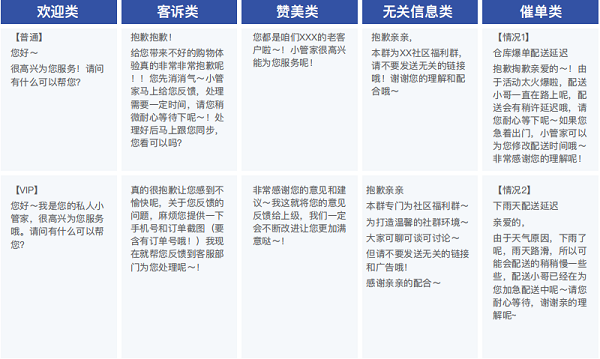社群管家话术模板