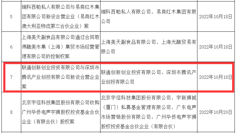 官方批准中国联通与腾讯设立混改新公司
