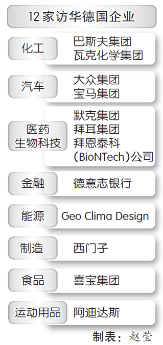 12家访华德国企业