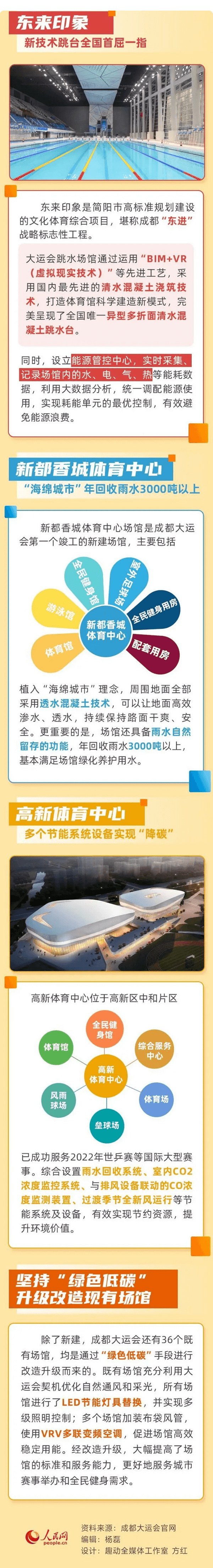 成都大运会场馆绿色密码